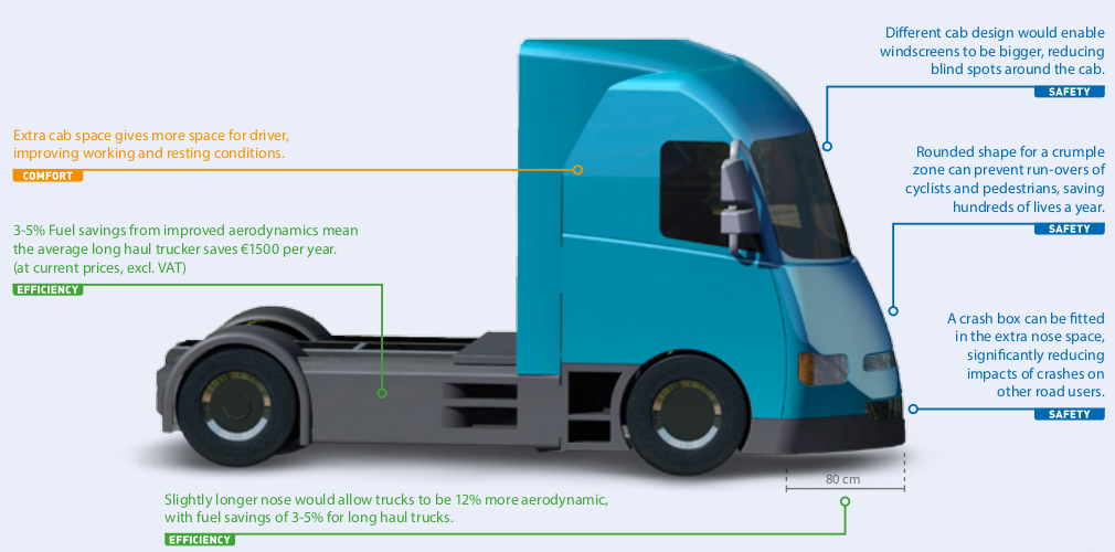 Safety and aerodynamic improvements to new trucks