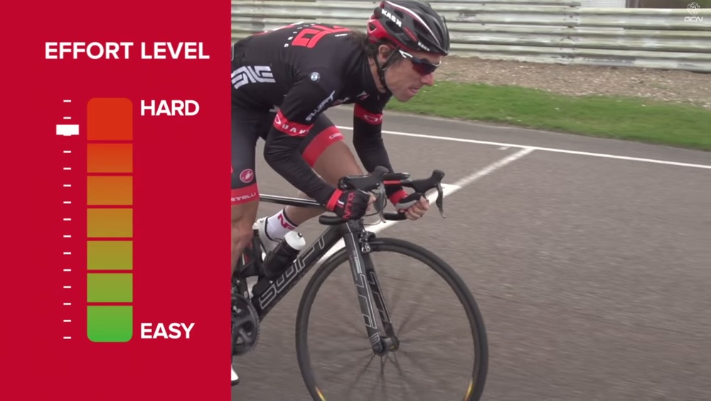 How to sprint 1