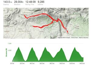 Chris Ward Mont Ventoux Strava data