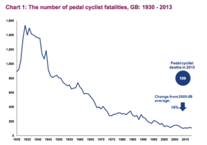 Cyclist deaths 1930-2013.png
