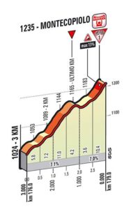 Giro-Italia-2014-stage-8-last-kms