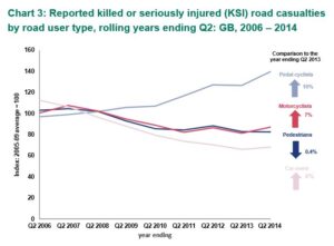 Reported Road Casualties GB Q2 2007 – Q2 2014