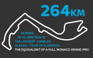 Team Sky Cobbled Classics Infographic 2