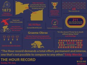 Team Wiggins Hour infographic