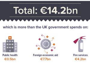 UK cost of inactivity (taken from Inactivity Time Bomb infographic)