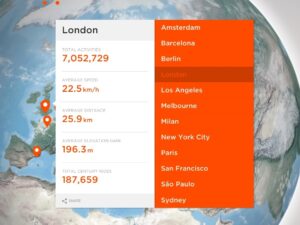 London Strava stats