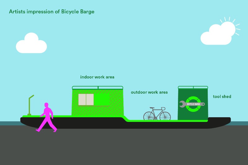 Bicycle Barge 01.jpg