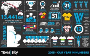 TeamSkyYearInNumbers1280x800.jpg