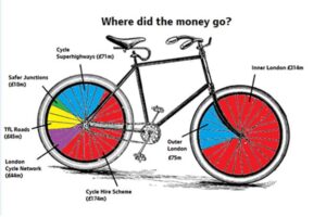 Greens on Cycling.jpg