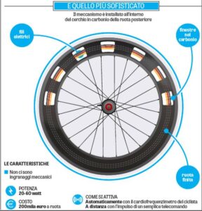 Motor concealed within wheel graphic (source Gazzetta dello Sport).jpg