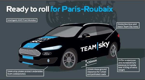 Team Sky Ford Mondeo Paris-Roubaix infographic-detail.jpg