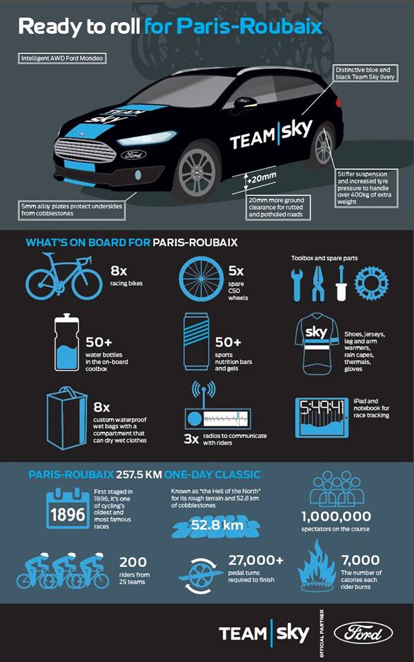Team Sky Ford Mondeo Paris-Roubaix infographic.jpg
