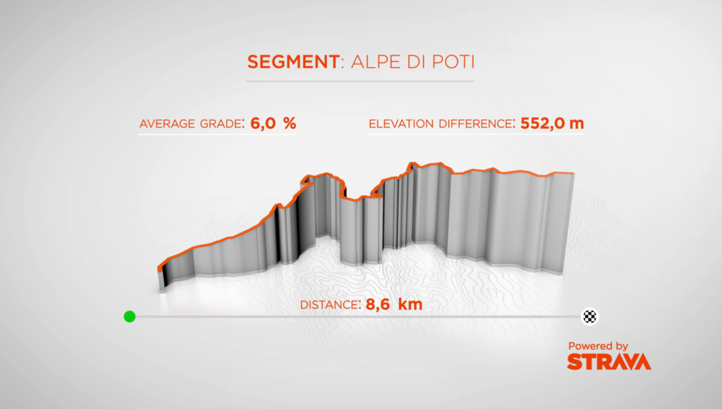 Stage_8_-_Alpe_di_Poti.png