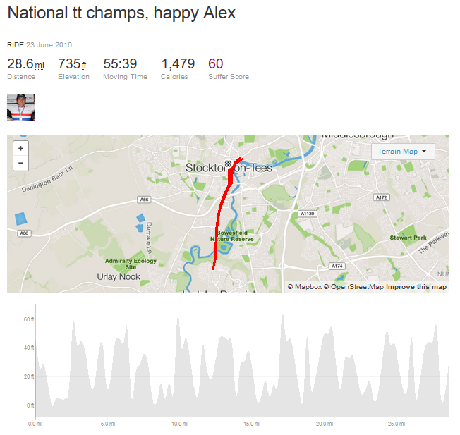 National TT champs, happy Alex (source Strava).PNG