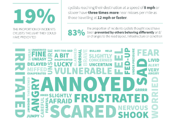 Near Miss infographic.png