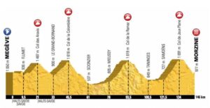 Etape du Tour 2016 profile.JPG