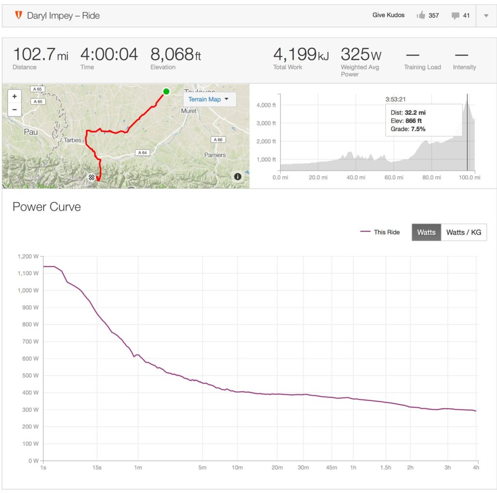 Strava-Upload_Stage-7_Daryl_Impey_Power_Curve_EN.jpg