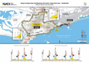 Rio 2016 TT map and profile.jpg
