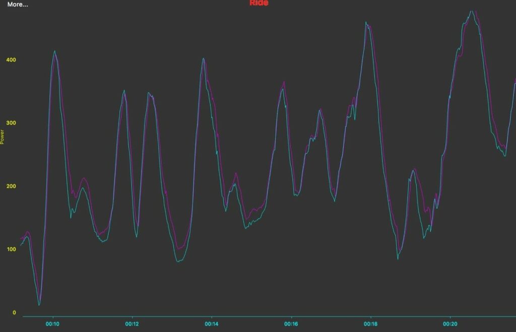 4iiii Graph D.jpg