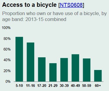 Access to a bicycle.jpg