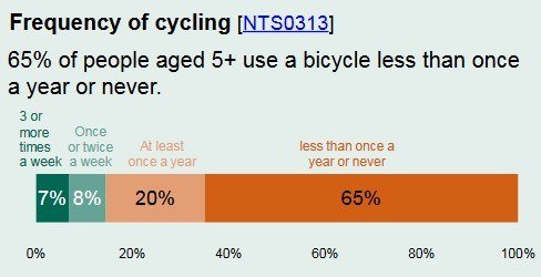 Frequency of cycling.jpg