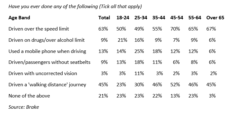 Road Safety Week &ndash; Actions done.PNG