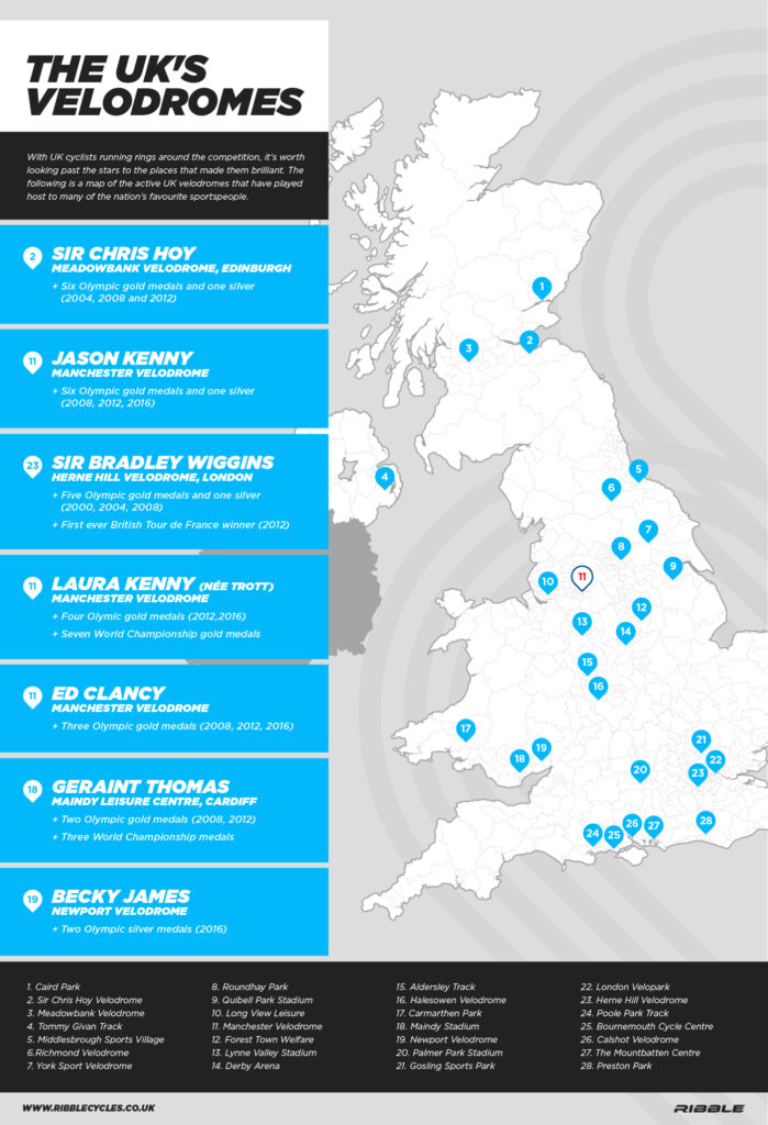 Britain&rsquo;s velodromes.jpg