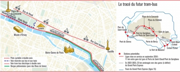 Proposed cycle route on Rue de Rivoli