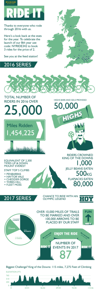 Rideit_Infographic2017.png