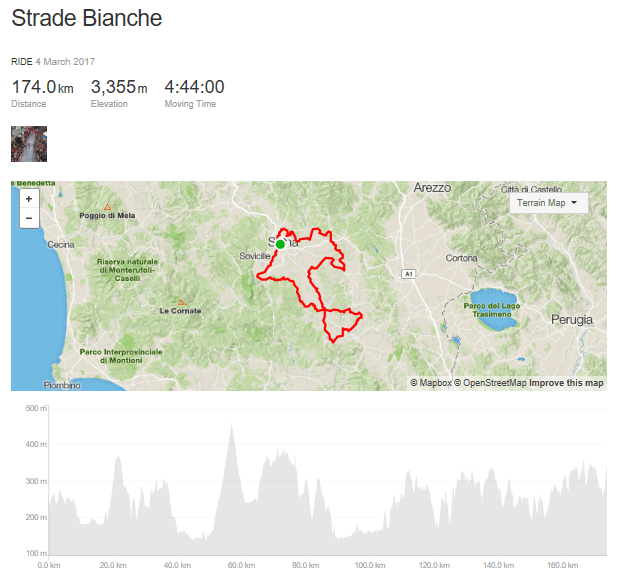 Michal Kwiatkowski Strade Bianche 2017 on Strava.PNG