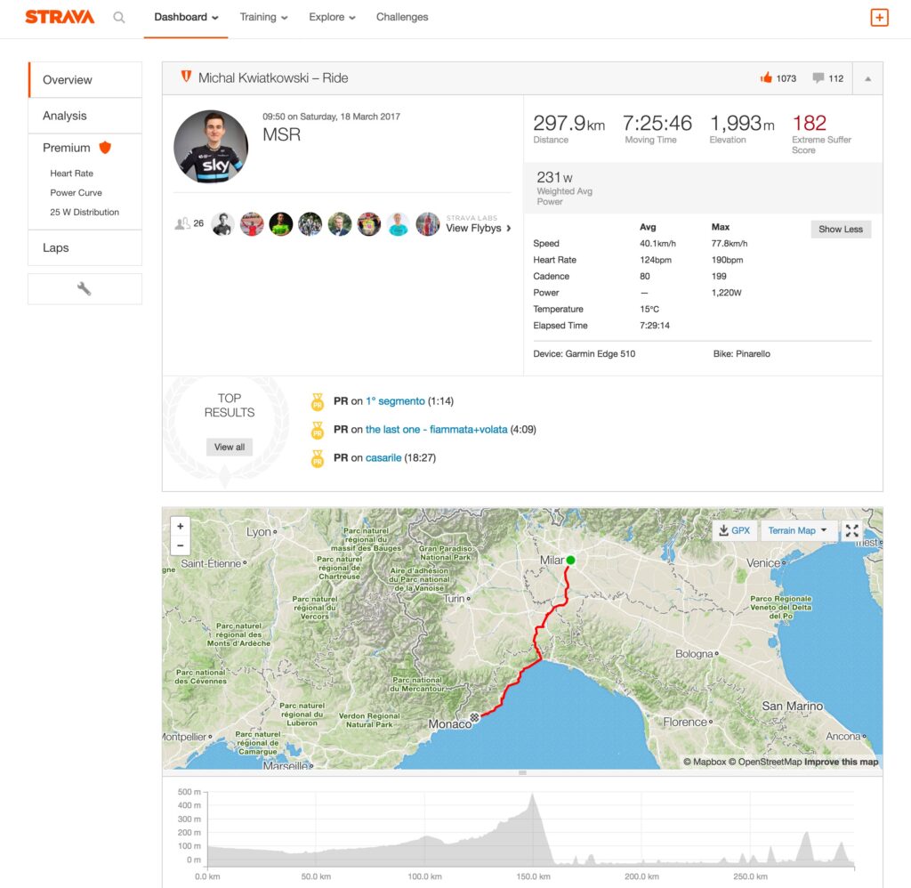 Milan-San Remo Kwiatkowski Strava full race.jpg