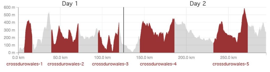 Racing Collective CrossduroWales Profile.jpg