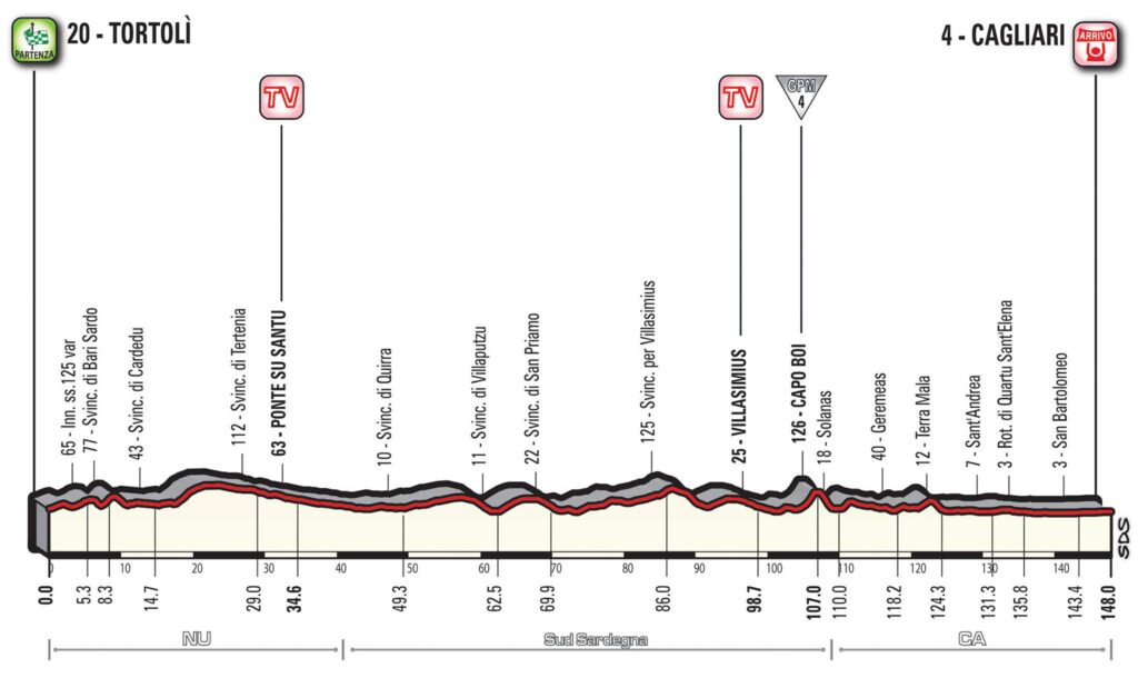 Giro d’Italia 2017 Stage 03 profile.jpg
