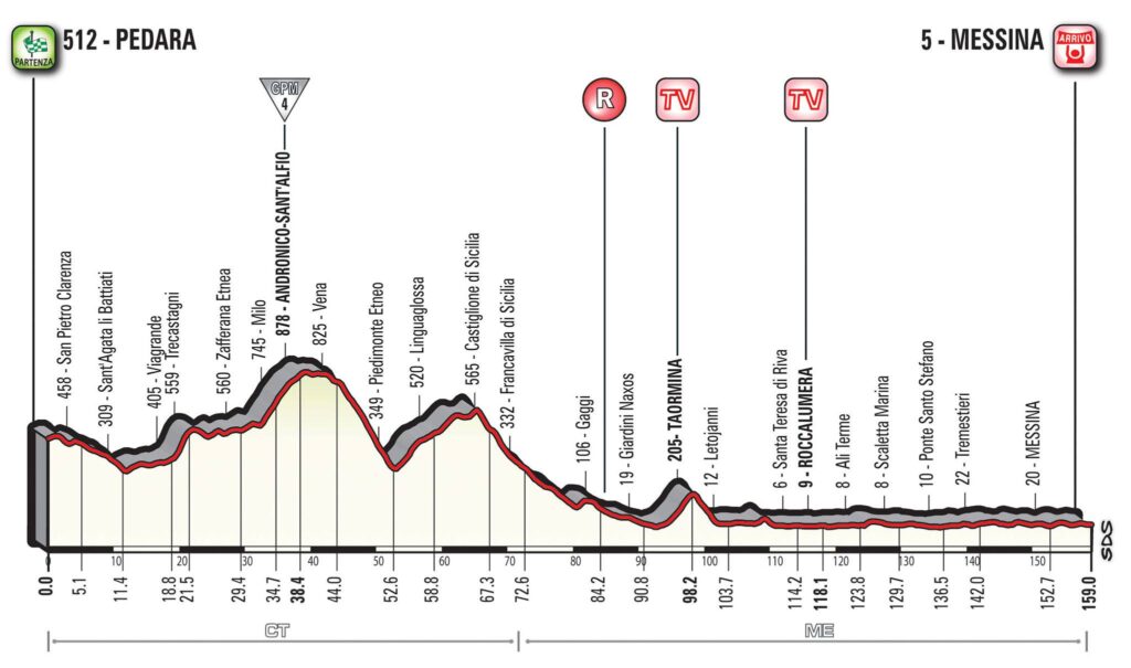Giro d’Italia 2017 Stage 05 profile.jpg