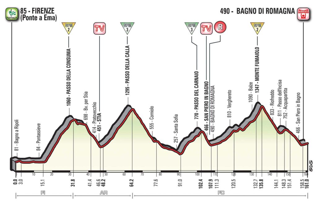 Giro d’Italia 2017 Stage 11 profile.jpg