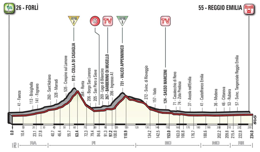 Giro d’Italia 2017 Stage 12 profile.jpg