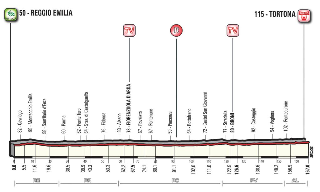 Giro d’Italia 2017 Stage 13 profile.jpg