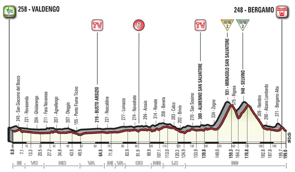 Giro d’Italia 2017 Stage 15 profile.jpg