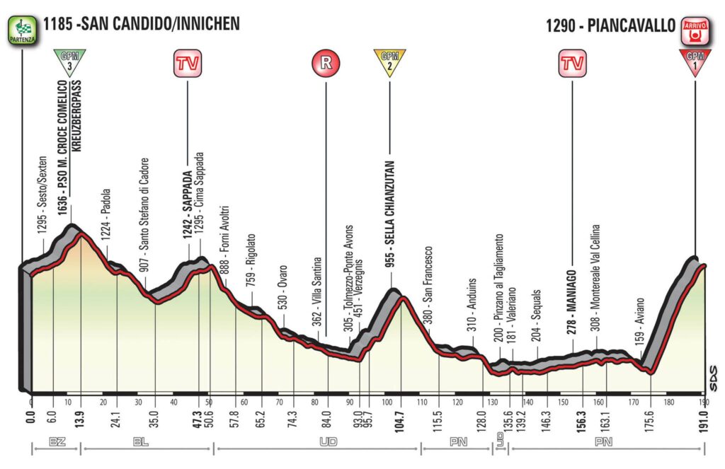 Giro d’Italia 2017 Stage 19 profile.jpg