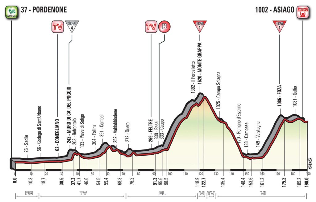 Giro d’Italia 2017 Stage 20 profile.jpg