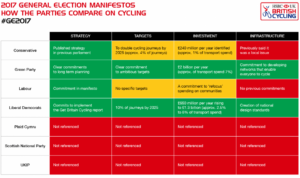 2017 manifestos (British Cycling).png