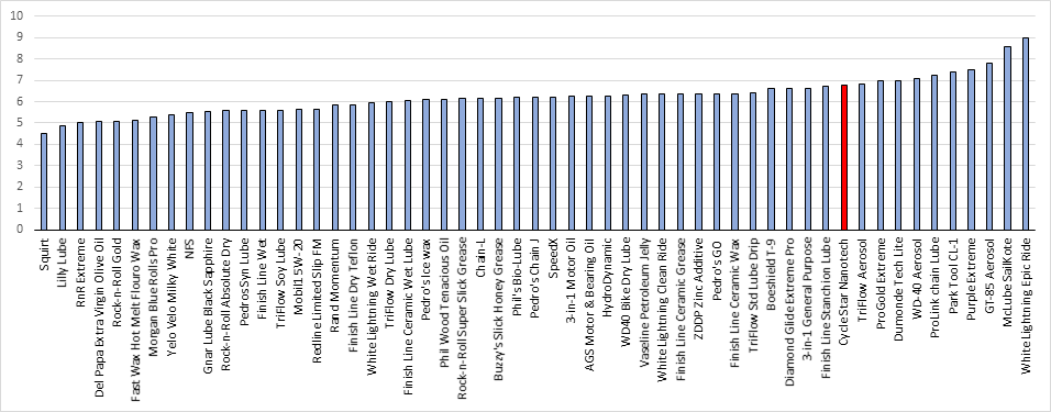 FF chart.png