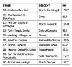 Giro d&rsquo;Italia 2017 descent competition.JPG