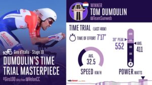 Tom Dumoulin first time trial (Velon).jpg