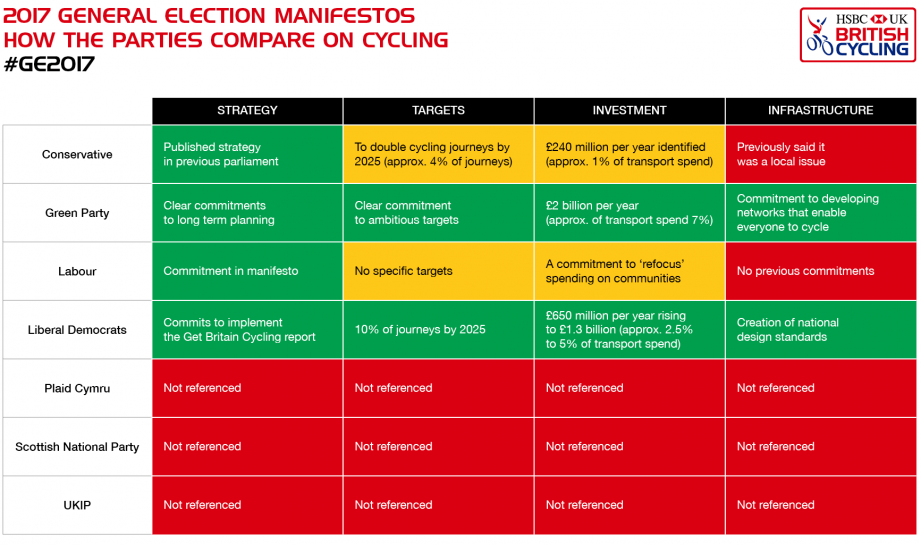 2017 manifestos (British Cycling).png