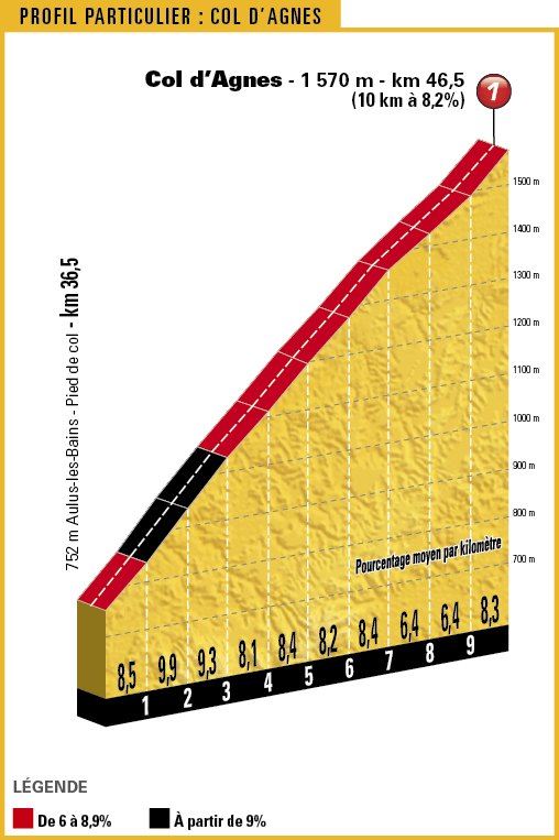 TDF17_PROFIL-PARTICULIER_13-1_COL-D-AGNES.png