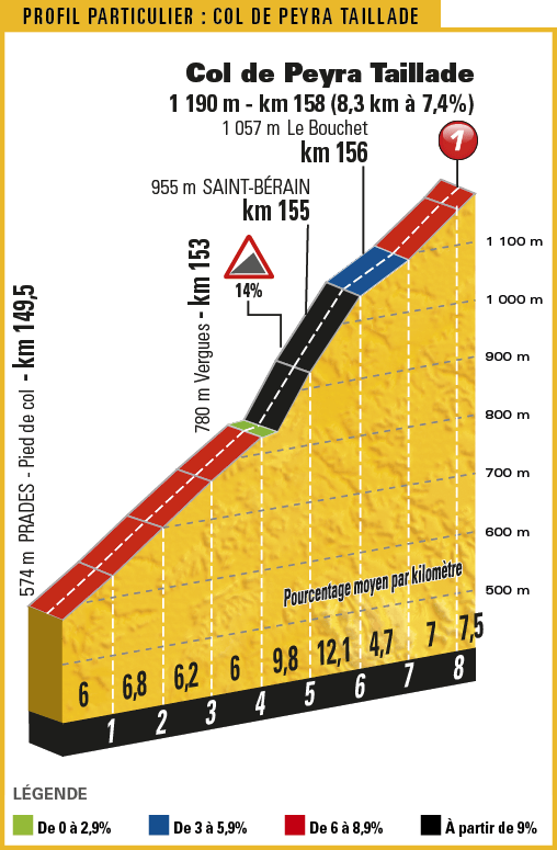 TDF17_PROFIL-PARTICULIER_15_COL-DE-PEYRA-TAILLADE.png