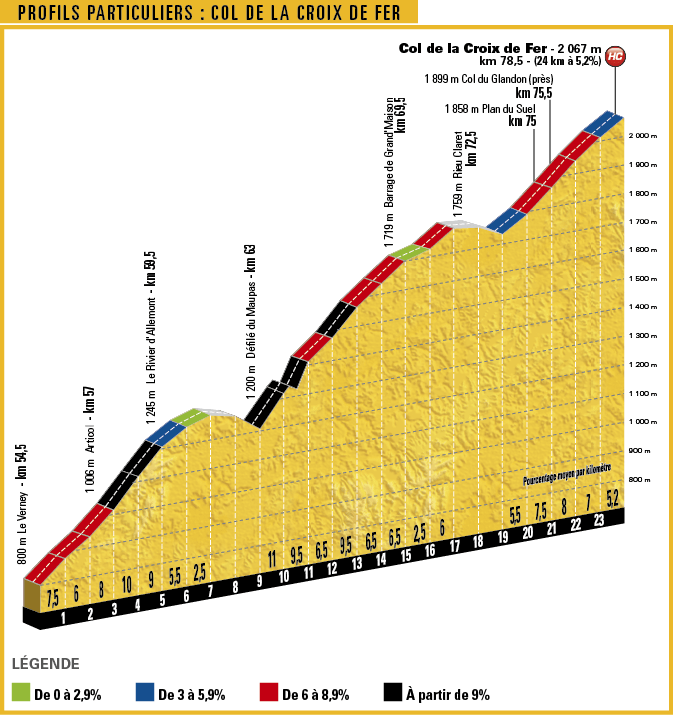 TDF17_PROFIL-PARTICULIER_17-1_COL-DE-LA-CROIX-DE-FER.png