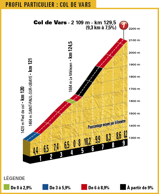 TDF17_PROFIL-PARTICULIER_18-1_COL-DE-VARS.png