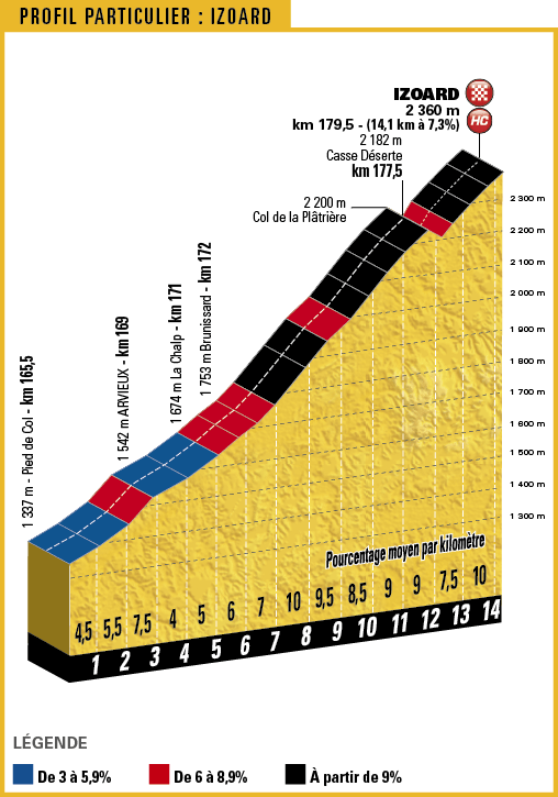TDF17_PROFIL-PARTICULIER_18-2_IZOARD.png